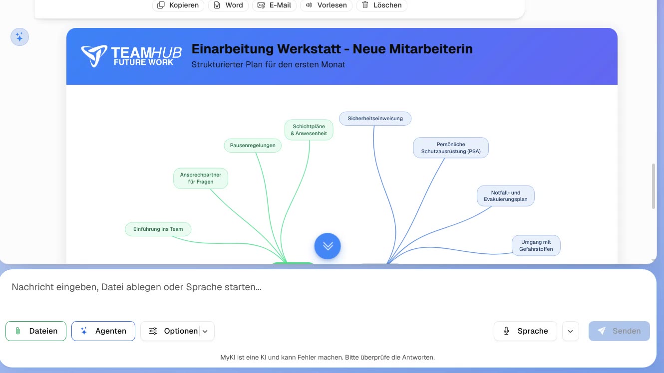 MyKI hat aus einem Einarbeitungsplan eine Mindmap gezeichnet